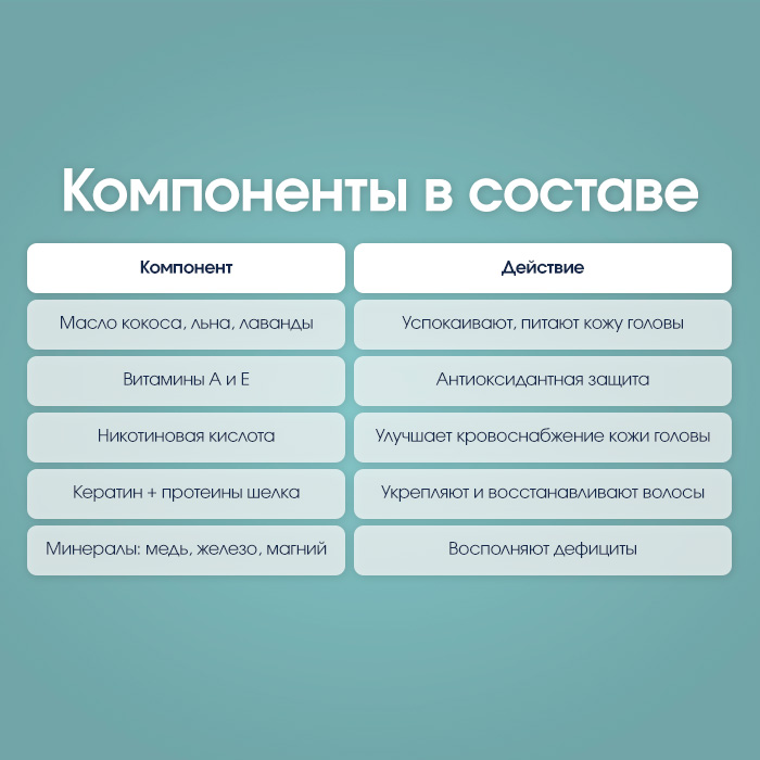 Набор Полный курс восстановления Bariabalance / Фото 4 Набор Полный курс восстановления Bariabalance / Фото 4